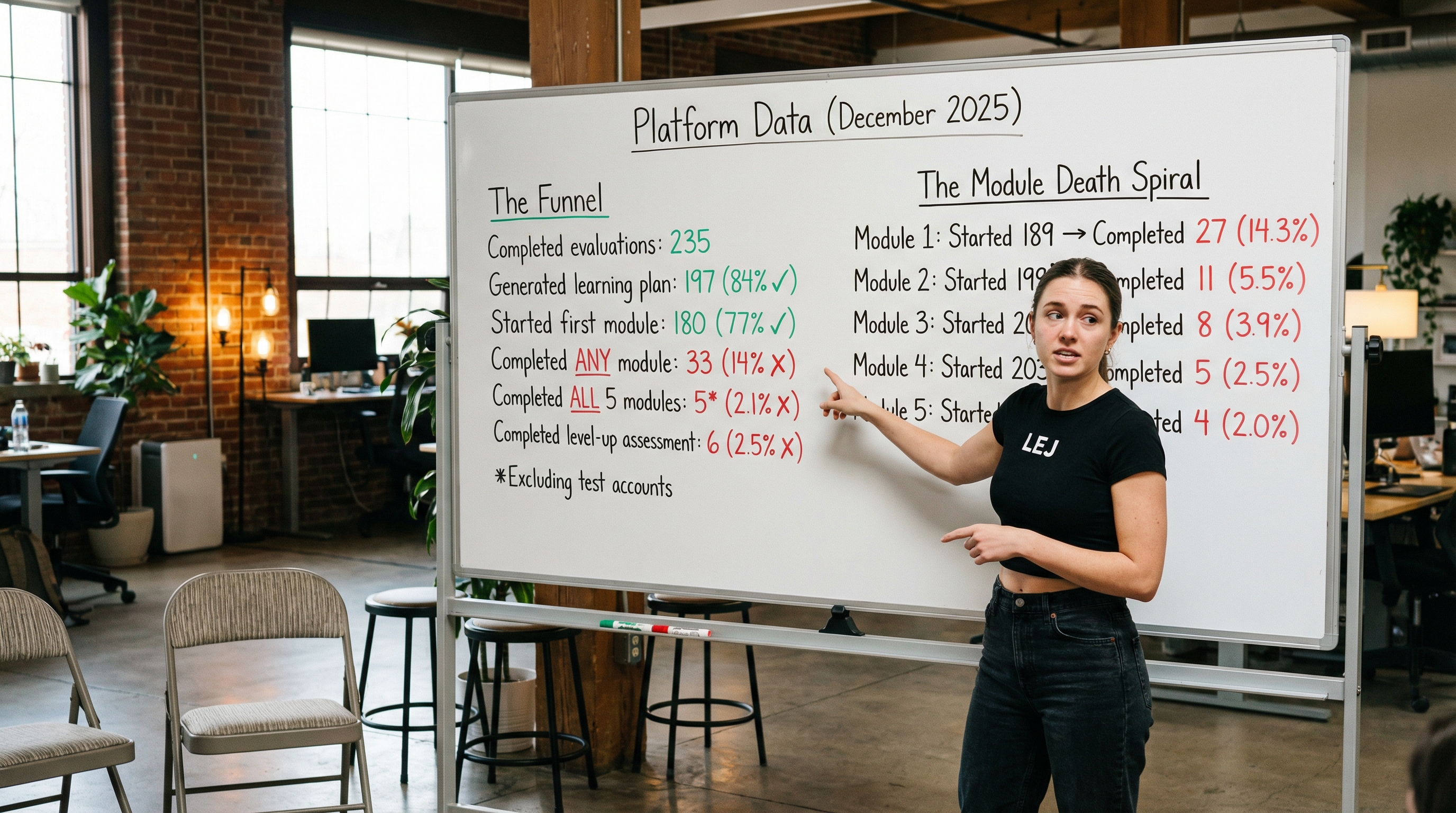 Practical AI Fluency: Learning Through Building